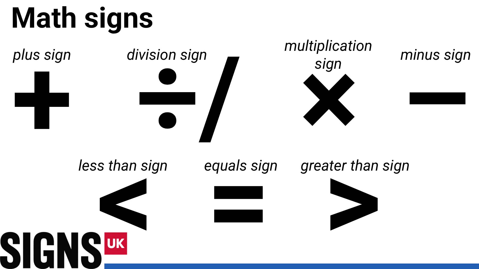 Math Signs