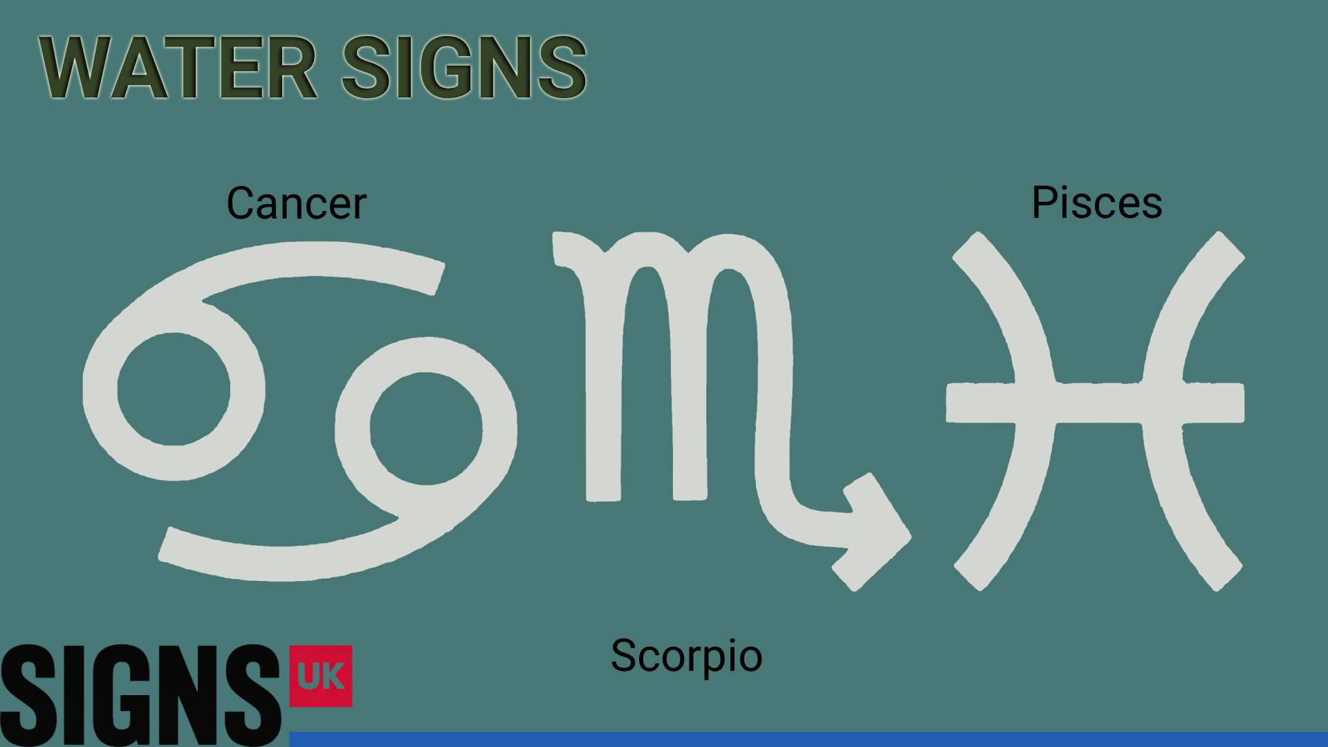 Water Signs
